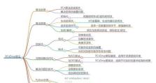 RC4加密算法的原理与应用（了解RC4加密算法的特点与安全性）